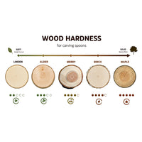 Next-Level Spoon Carving Kit – Complete Carving Kit for Skill Progression